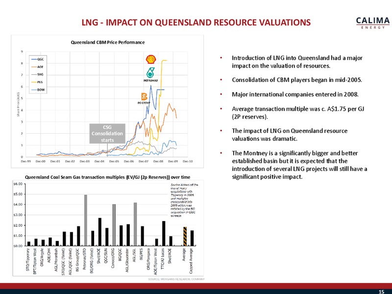 March 2019 Investor Presentation – Calima Energy Inc. – slide 16