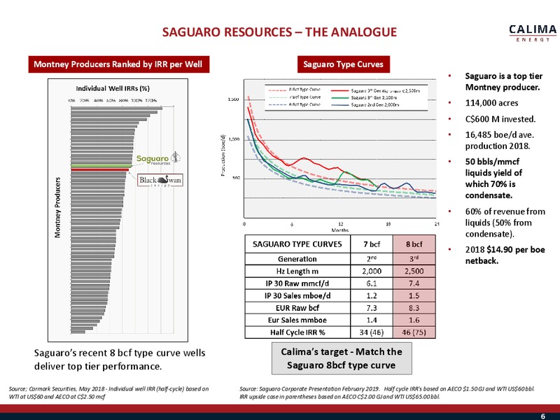 Euroz Conference Investor Presentation – Calima Energy Inc. – slide 7