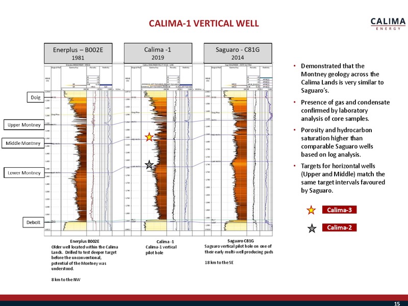 May 2019 Investor Presentation – Calima Energy Inc. – slide 16