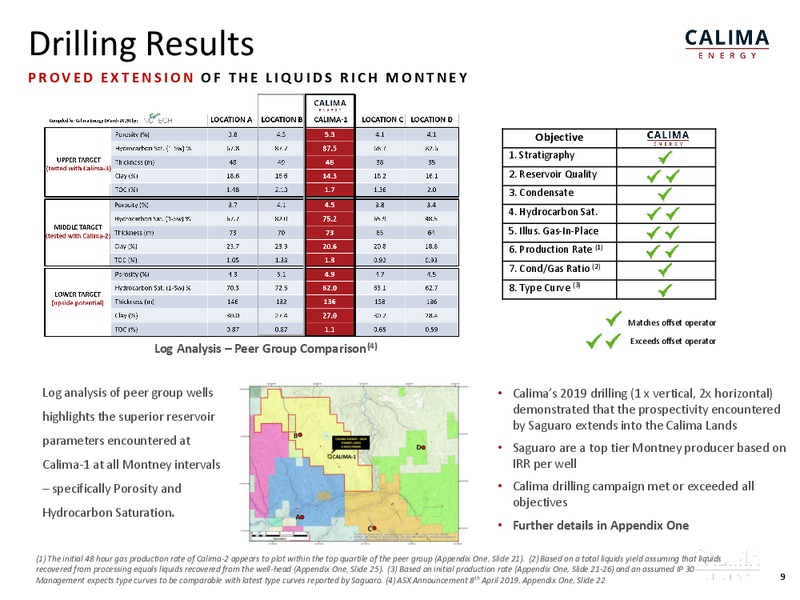 May 2019 Investor Presentation – Calima Energy Inc. – slide 9