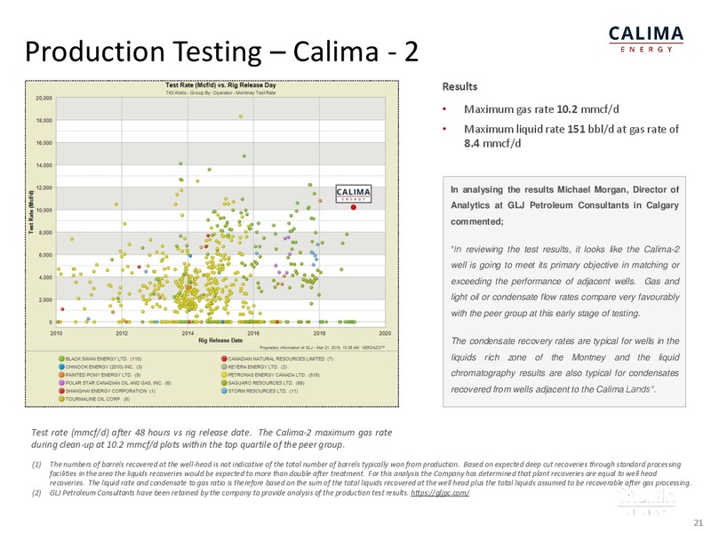 May 2019 Investor Presentation – Calima Energy Inc. – slide 21