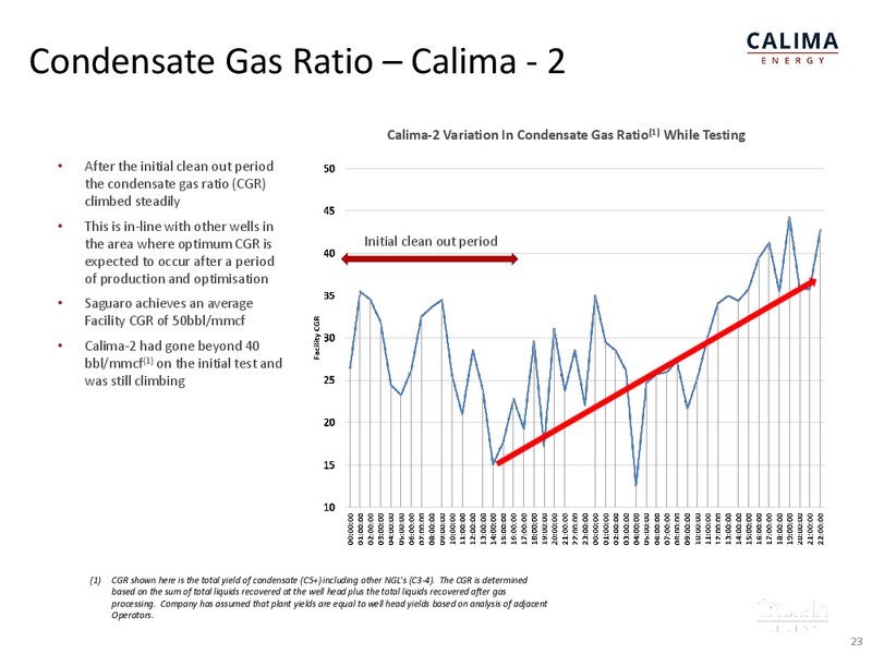 May 2019 Investor Presentation – Calima Energy Inc. – slide 23