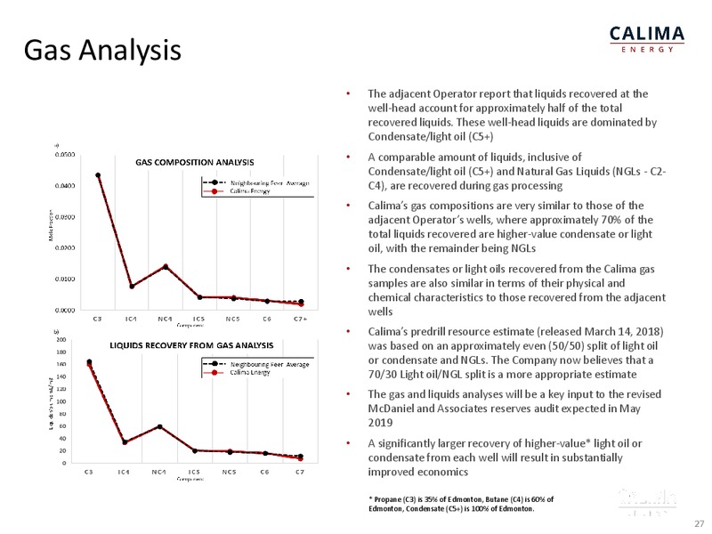 May 2019 Investor Presentation – Calima Energy Inc. – slide 27