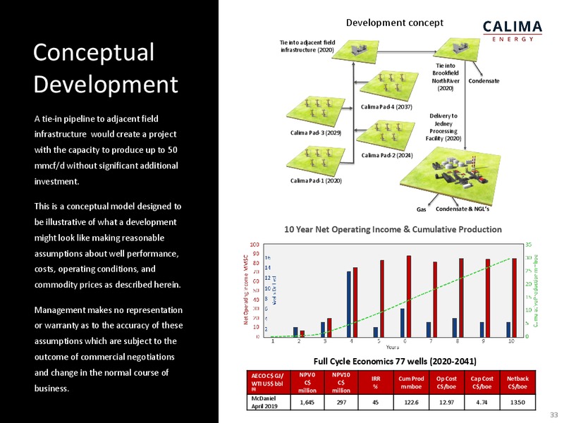 May 2019 Investor Presentation – Calima Energy Inc. – slide 33