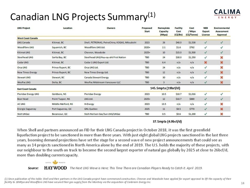 Noosa Conference Investor Presentation – Calima Energy Inc. – slide 14