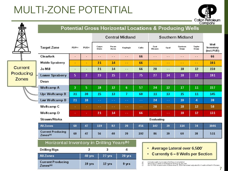 May 2015 Investor Presentation – Callon Petroleum Co. – slide 7