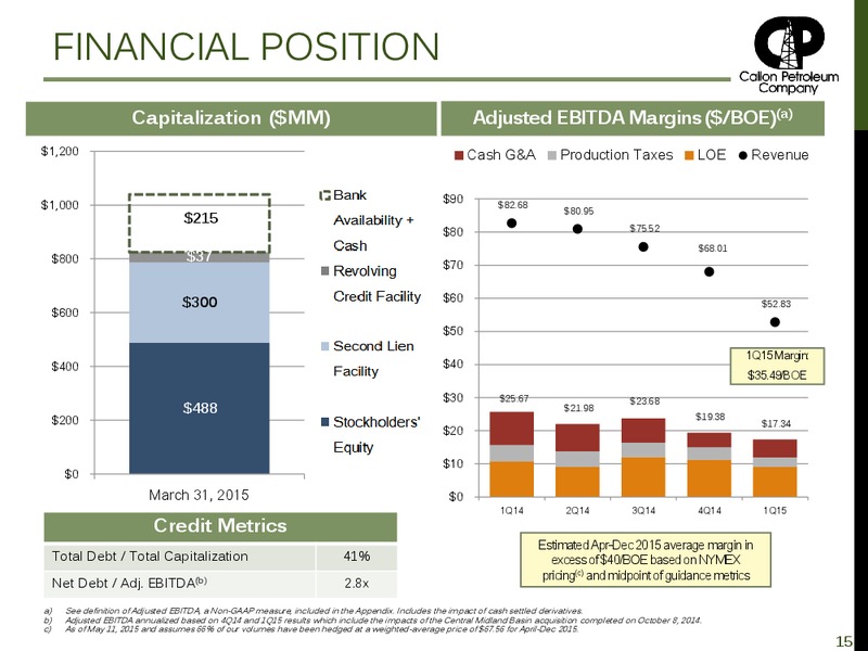 May 2015 Investor Presentation – Callon Petroleum Co. – slide 15