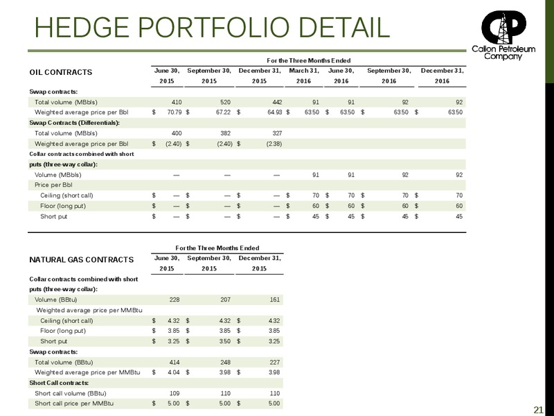 May 2015 Investor Presentation – Callon Petroleum Co. – slide 21