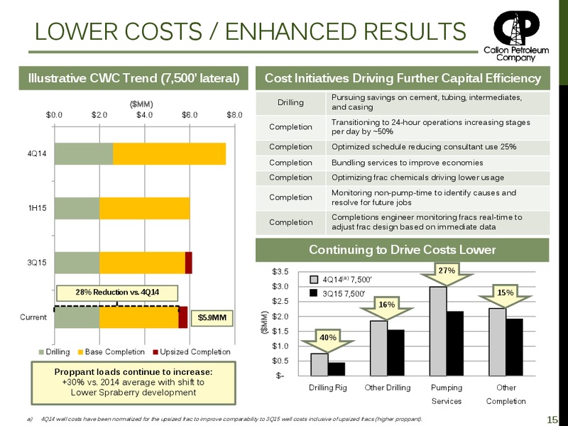 January 2016 Investor Presentation – Callon Petroleum Co. – slide 14
