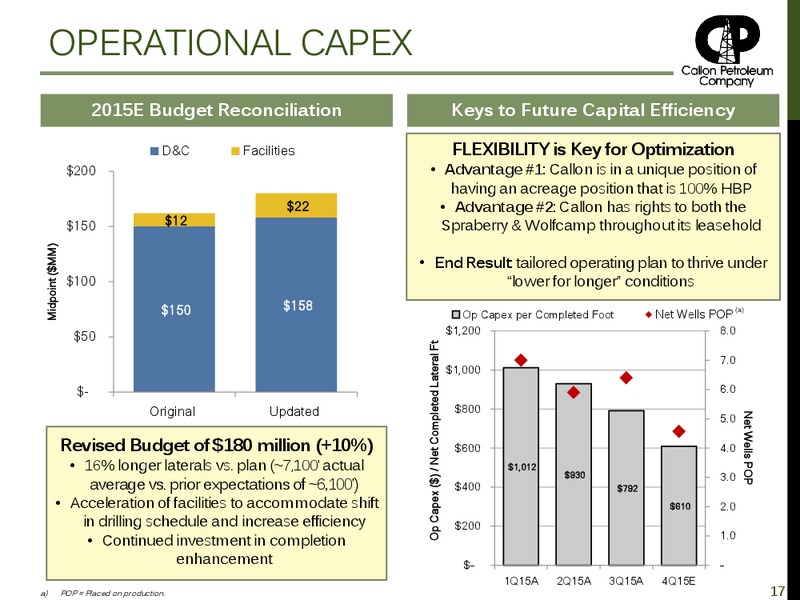 January 2016 Investor Presentation – Callon Petroleum Co. – slide 16