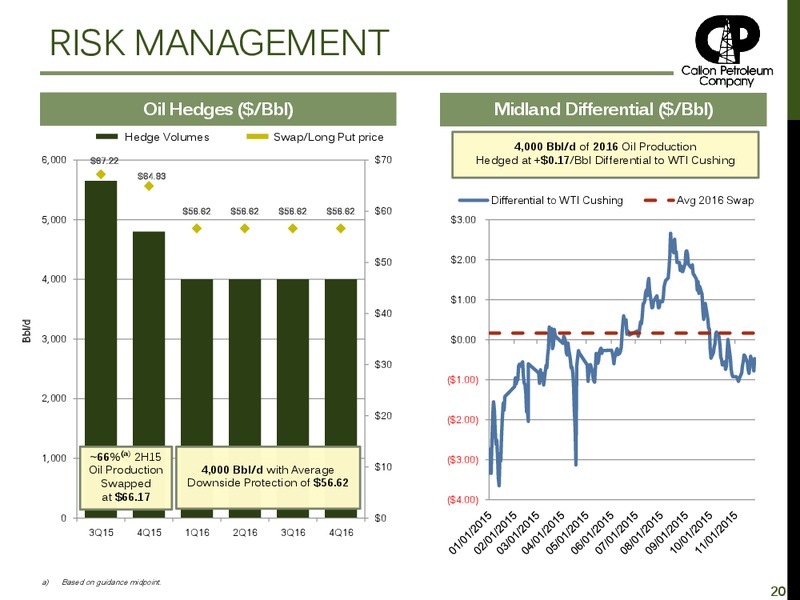 January 2016 Investor Presentation – Callon Petroleum Co. – slide 19