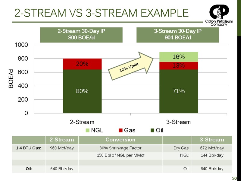 January 2016 Investor Presentation – Callon Petroleum Co. – slide 29