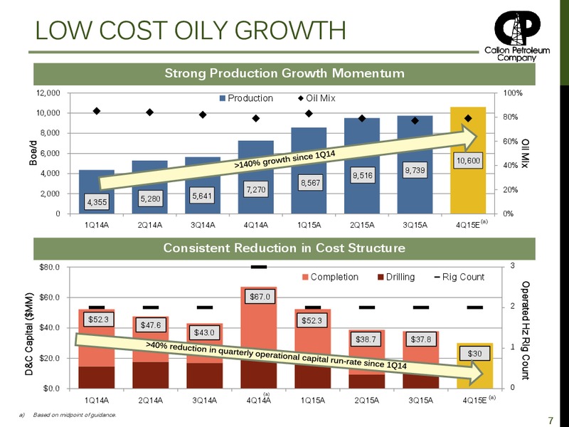 Investor Presentation February 2016 – Callon Petroleum Co. – slide 6