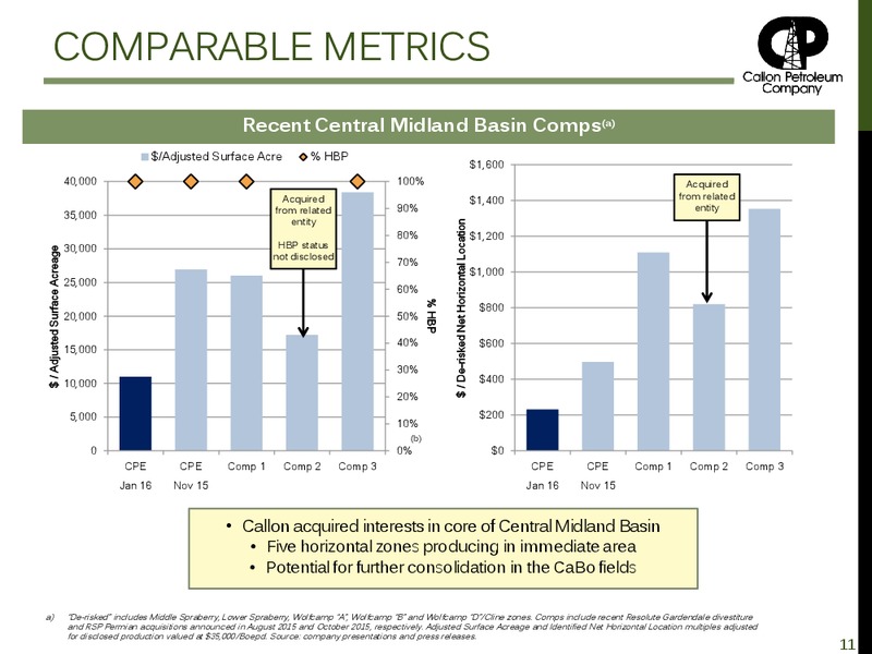 Investor Presentation February 2016 – Callon Petroleum Co. – slide 10