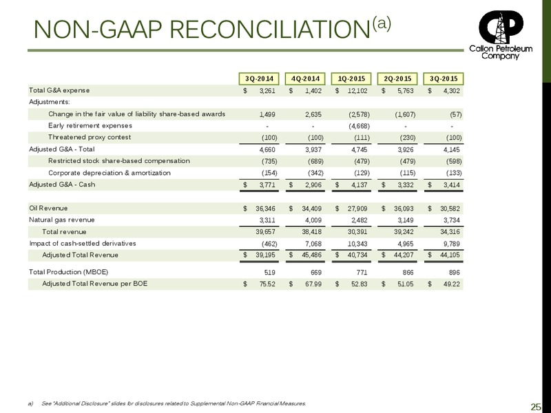 Investor Presentation February 2016 – Callon Petroleum Co. – slide 23