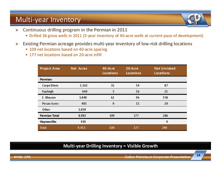 IPAA Oil and Gas Investment Symposium Florida – Callon Petroleum Co. – slide 13