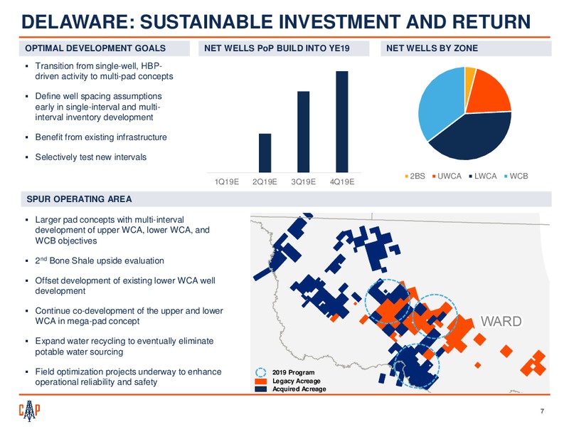 February 2019 Corporate Presentation – Callon Petroleum Co. – slide 6