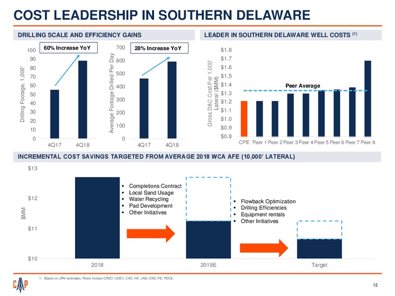 February 2019 Corporate Presentation – Callon Petroleum Co. – slide 11