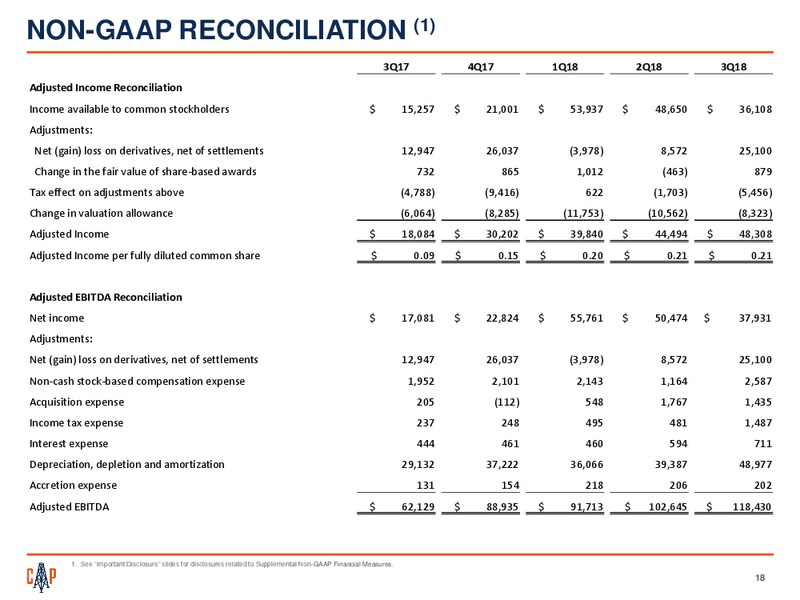 February 2019 Corporate Presentation – Callon Petroleum Co. – slide 17