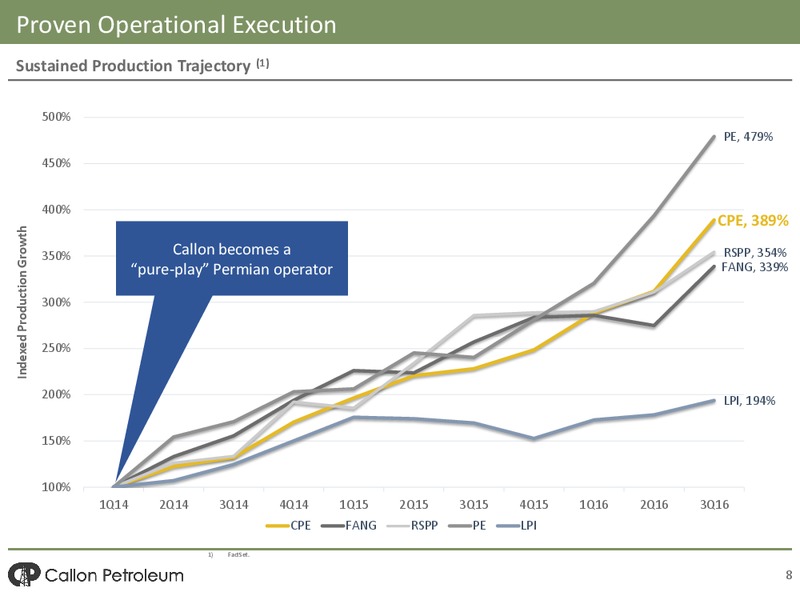 Credit Suisse Energy Conference – Callon Petroleum Co. – slide 6