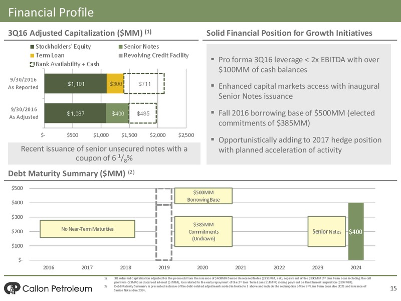 Credit Suisse Energy Conference – Callon Petroleum Co. – slide 13