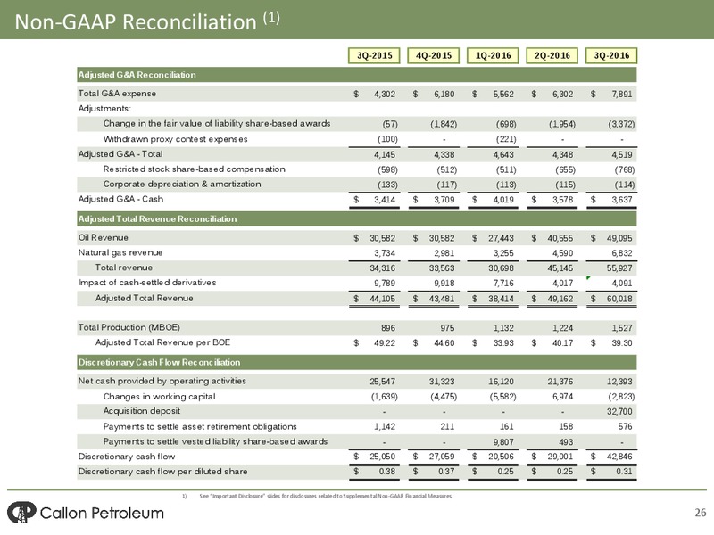 Credit Suisse Energy Conference – Callon Petroleum Co. – slide 24