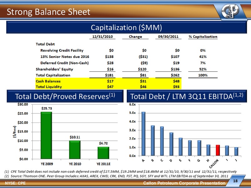 EnerComs Oil Services Conference – Callon Petroleum Co. – slide 17