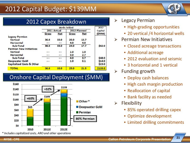 EnerComs Oil Services Conference – Callon Petroleum Co. – slide 20