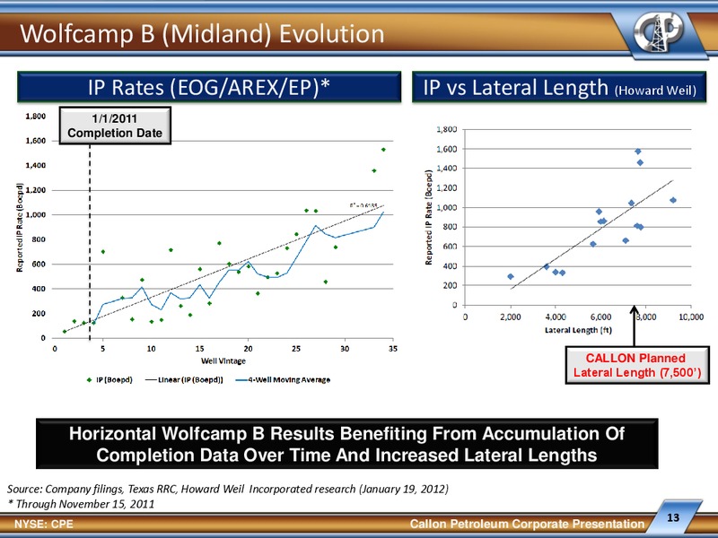 The Oil and Services Conference 10 – Callon Petroleum Co. – slide 12