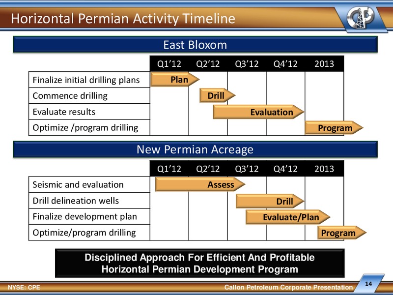 The Oil and Services Conference 10 – Callon Petroleum Co. – slide 13