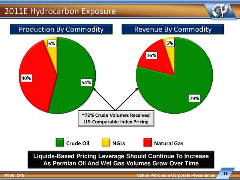 The Oil and Services Conference 10 – Callon Petroleum Co. – slide 18