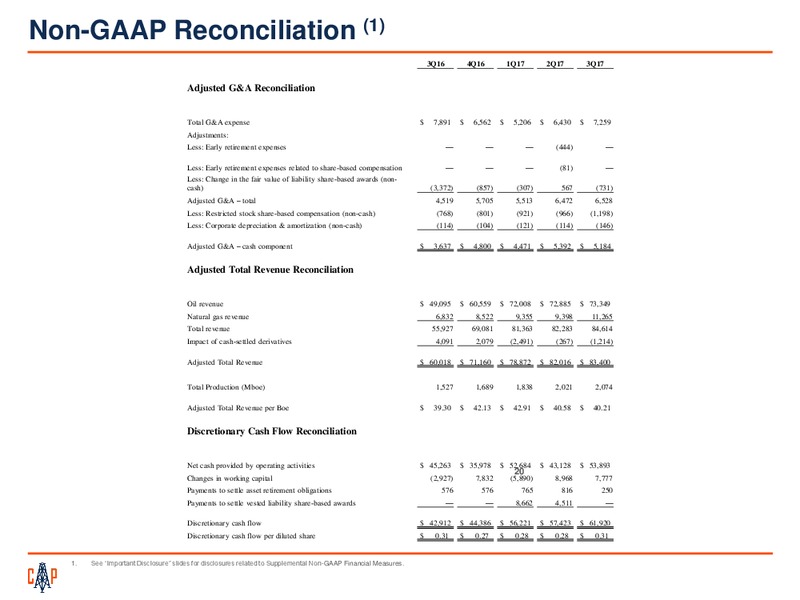 February 2018 Investor Presentation – Callon Petroleum Co. – slide 19