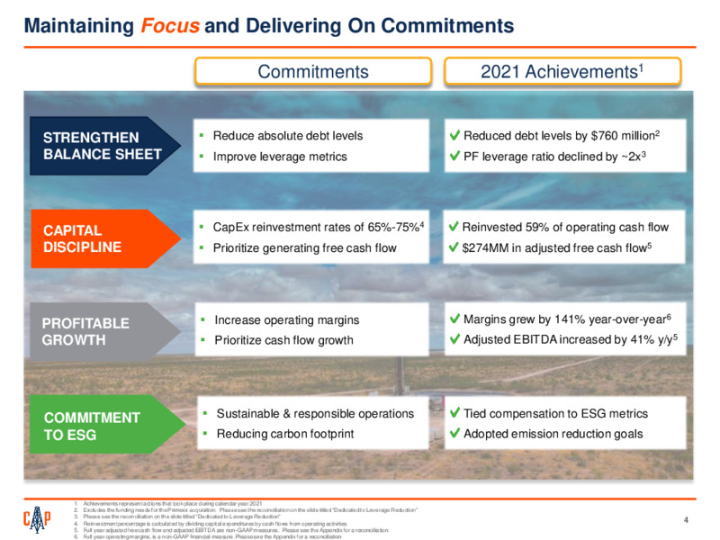 4Q 2021 Earnings Presentation – Callon Petroleum Co. – slide 3
