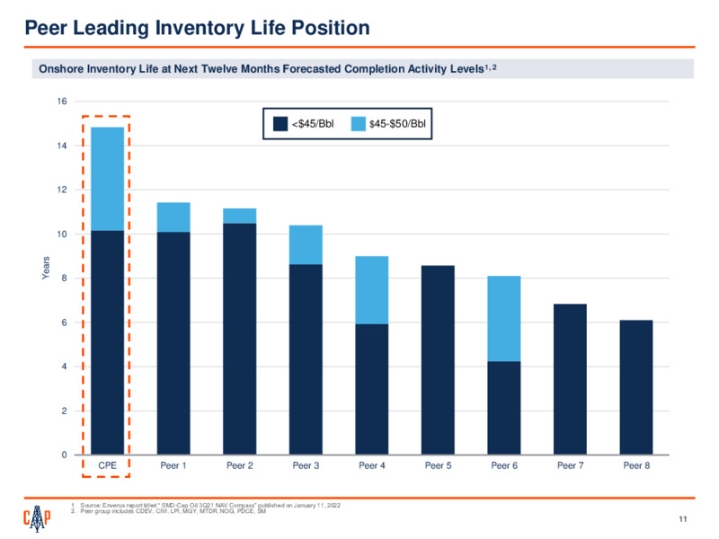 4Q 2021 Earnings Presentation – Callon Petroleum Co. – slide 10