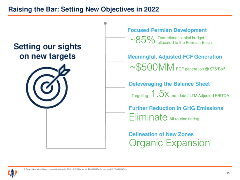 4Q 2021 Earnings Presentation – Callon Petroleum Co. – slide 12