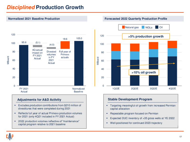 4Q 2021 Earnings Presentation – Callon Petroleum Co. – slide 16