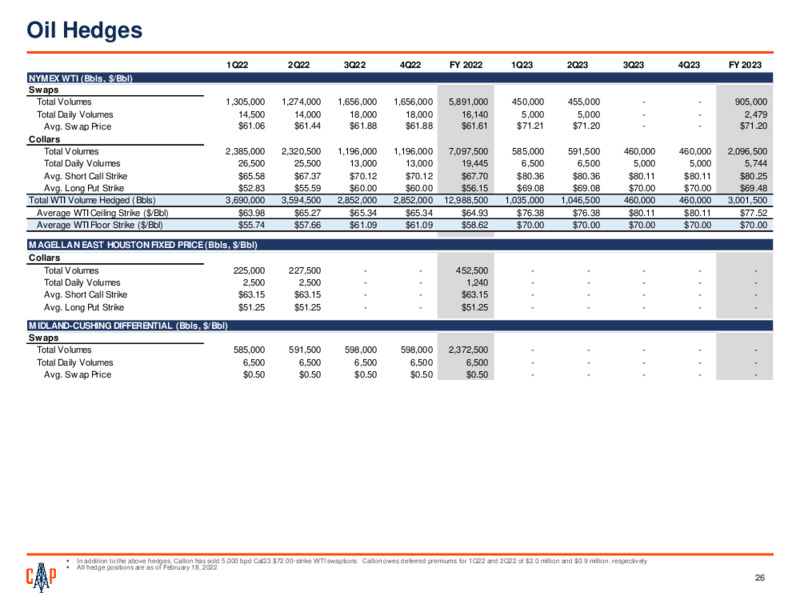 4Q 2021 Earnings Presentation – Callon Petroleum Co. – slide 25