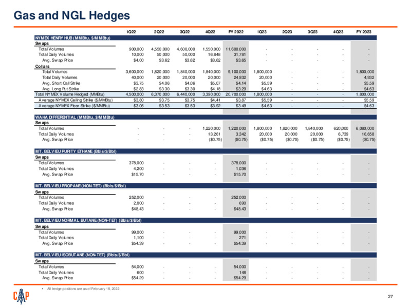 4Q 2021 Earnings Presentation – Callon Petroleum Co. – slide 26