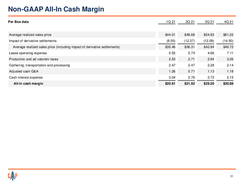 4Q 2021 Earnings Presentation – Callon Petroleum Co. – slide 30