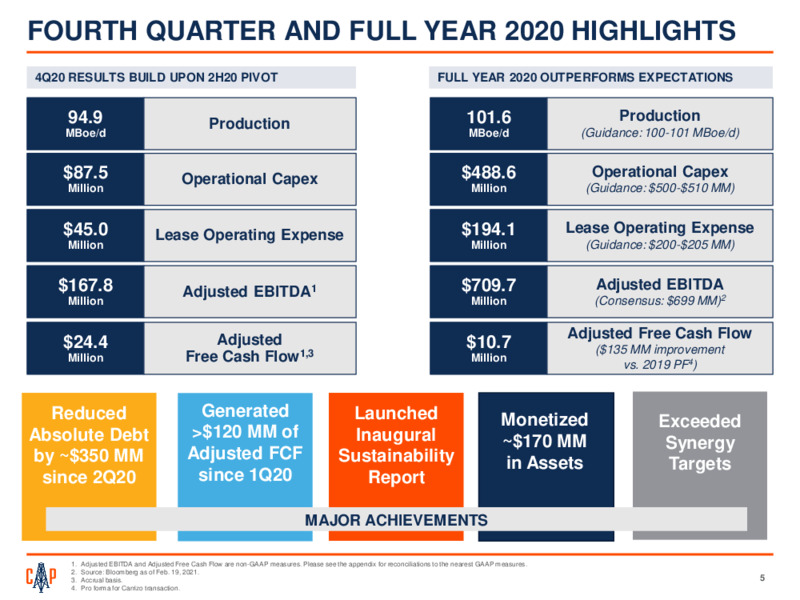 Fourth Quarter 2020 Earnings – Callon Petroleum Co. – slide 3