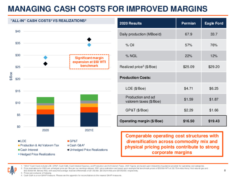 Fourth Quarter 2020 Earnings – Callon Petroleum Co. – slide 6