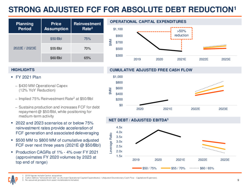 Fourth Quarter 2020 Earnings – Callon Petroleum Co. – slide 7
