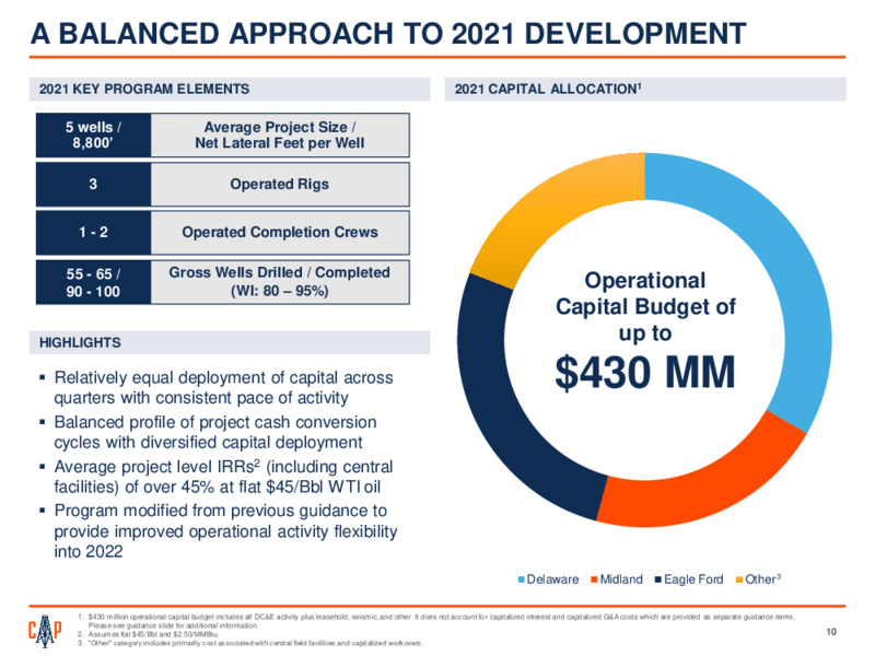 Fourth Quarter 2020 Earnings – Callon Petroleum Co. – slide 8