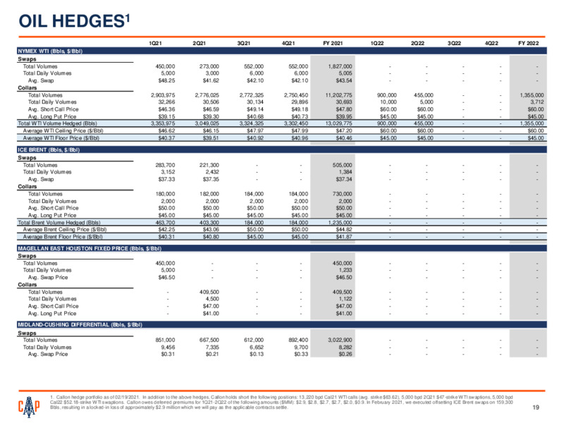 Fourth Quarter 2020 Earnings – Callon Petroleum Co. – slide 17