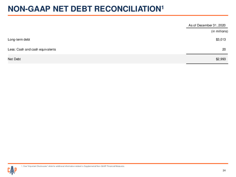 Fourth Quarter 2020 Earnings – Callon Petroleum Co. – slide 22