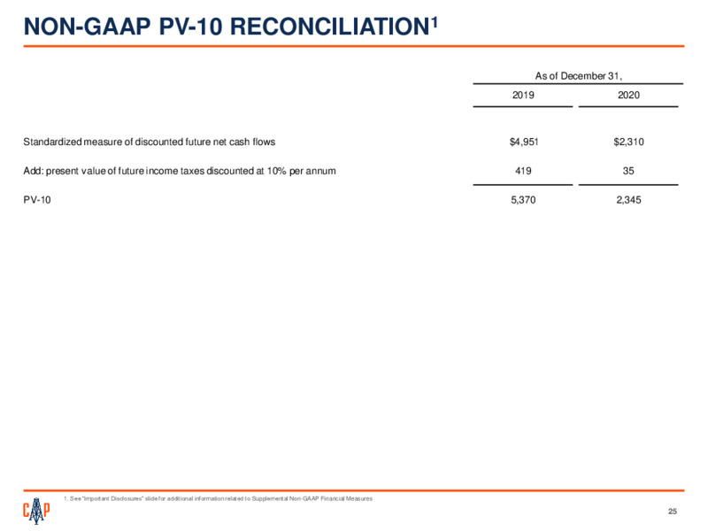 Fourth Quarter 2020 Earnings – Callon Petroleum Co. – slide 23