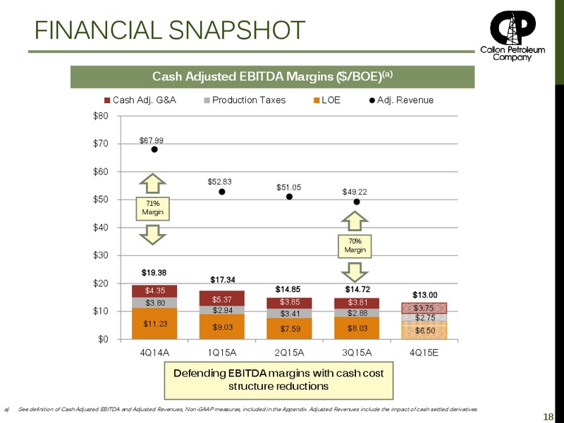 February 2016 Investor Presentation – Callon Petroleum Co. – slide 14