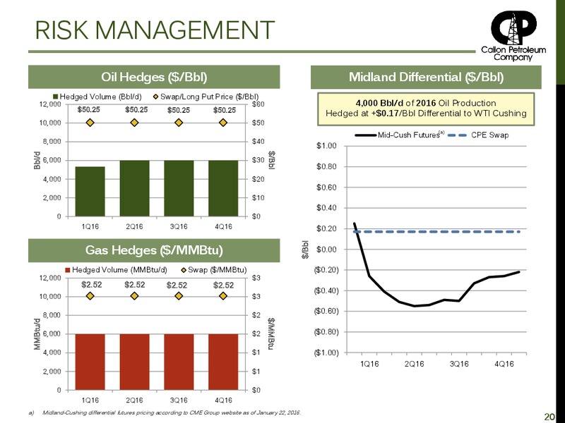 February 2016 Investor Presentation – Callon Petroleum Co. – slide 16