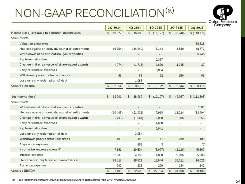 February 2016 Investor Presentation – Callon Petroleum Co. – slide 19