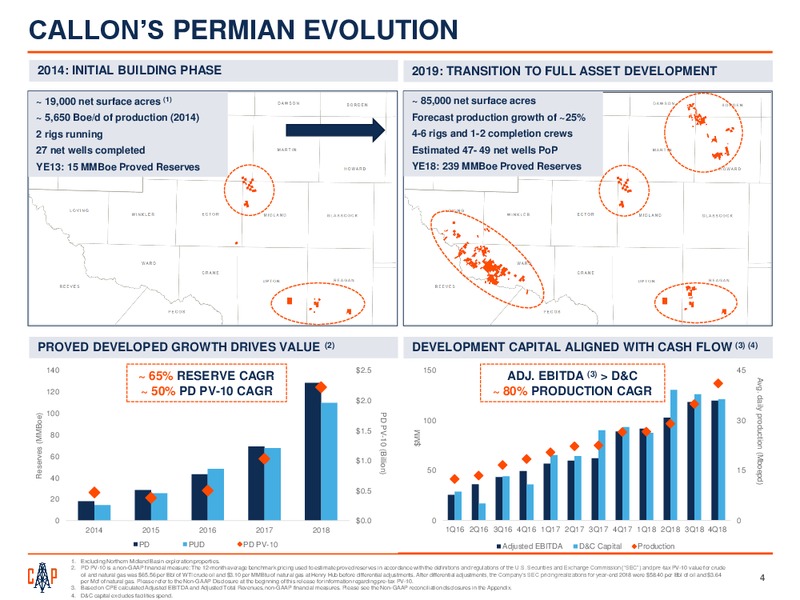 4Q 2018 Earnings Presentation – Callon Petroleum Co. – slide 3